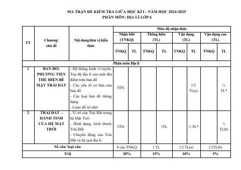 Đề thi Giữa kì 1 Lịch sử và Địa lí 6 năm 2024-2025 trường THCS Phan Bội Châu (Quảng Nam)
